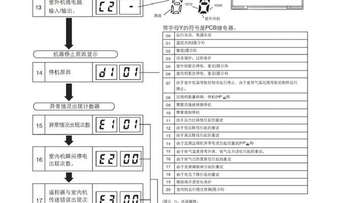 中央空调出问题怎么修理？常见故障有哪些解决方法？