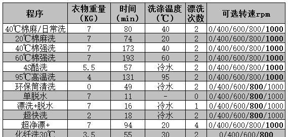 格兰仕洗衣机e18故障原因是什么？如何解决？