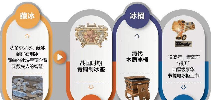 冰柜冷冻不冻是什么原因？如何解决？