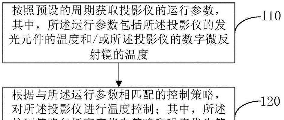 投影仪校准总是失败？如何正确进行投影仪的校准方法？