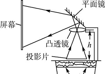 投影仪图像倒置了怎么办？如何调整？