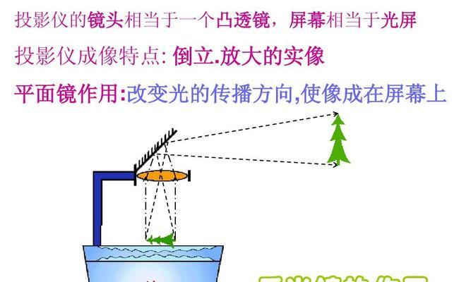 投影仪图像倒置了怎么办？如何调整？