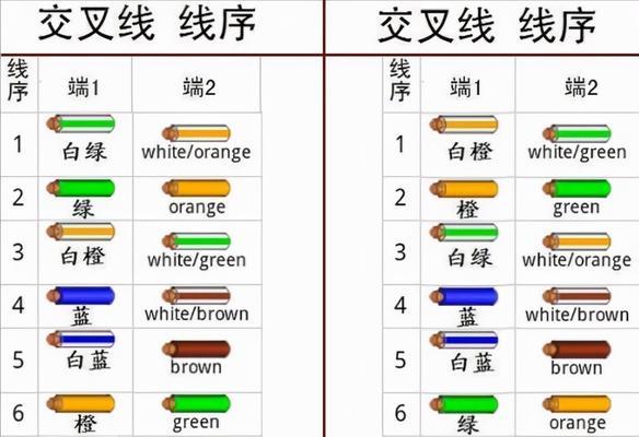 朗特笔记本电脑接线步骤是什么？