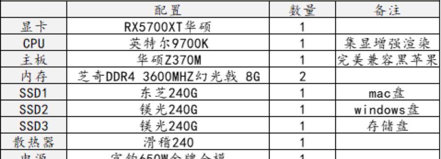 苹果电脑配置如何查询？查询配置的步骤是什么？
