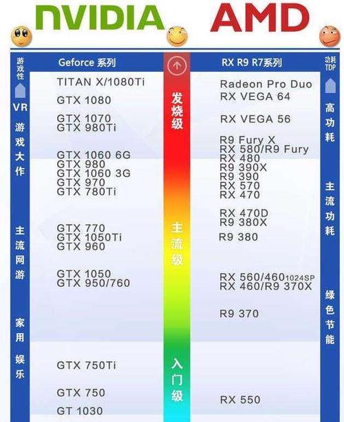 笔记本电脑型号怎么查？如何查看电脑型号？