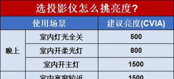 关投影仪就没网了吗？原因是什么？