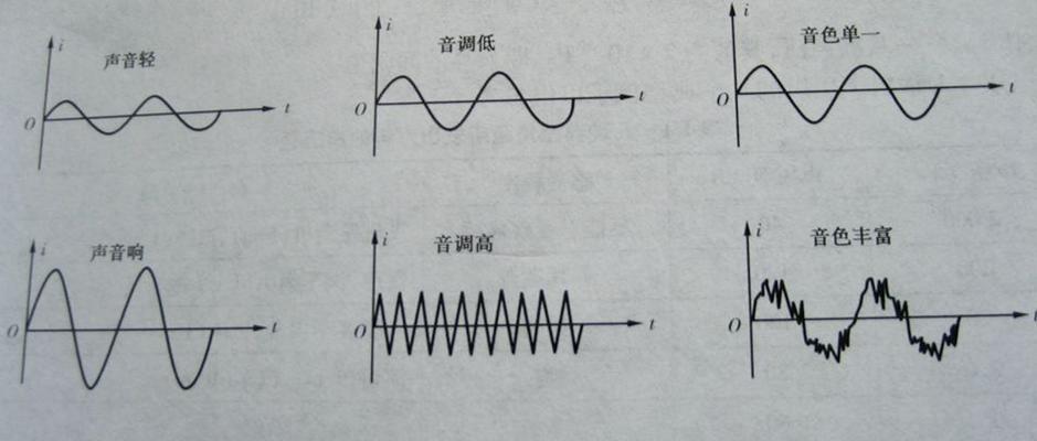 音乐输出碟机声音小如何调整？有哪些常见原因？