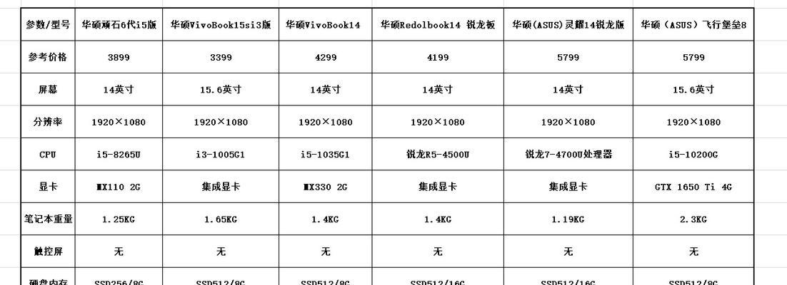 怎样查看笔记本电脑配置参数？查看参数后如何升级电脑？