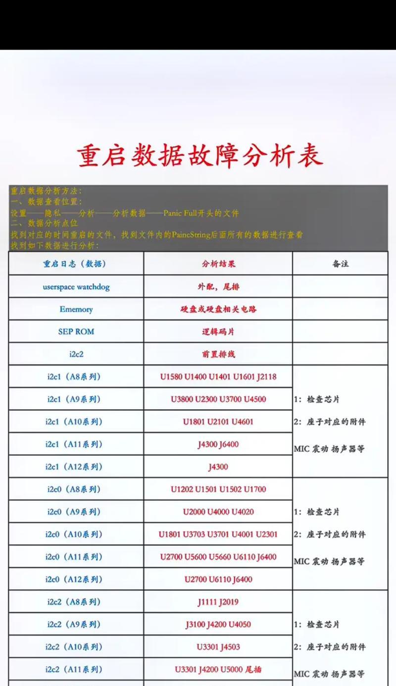 苹果手机拍照存档慢的原因是什么？