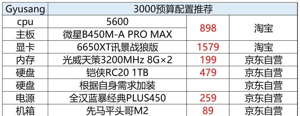 1千到8千预算电脑配置推荐？