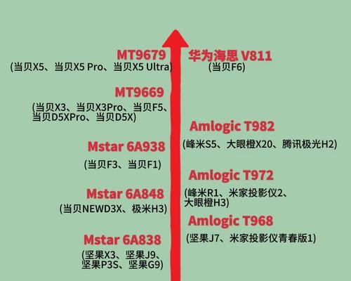 小米投影仪灯怎么控制？操作步骤是什么？