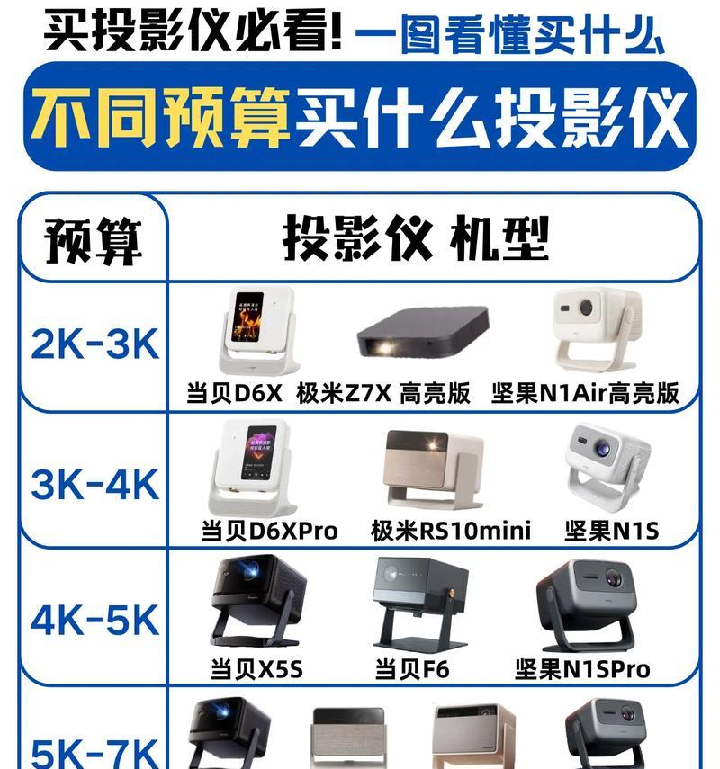 投影仪抖4k技术的正确名称是什么？