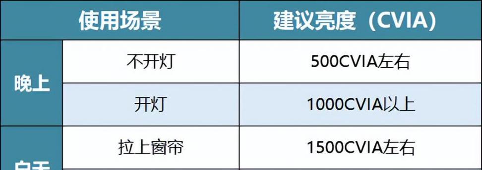 投影仪抖4k技术的正确名称是什么？