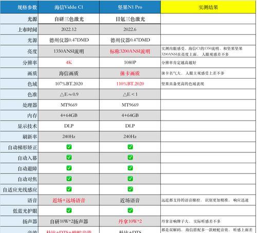 投影仪激光灯和led灯的区别是什么？它们各自的优势在哪里？