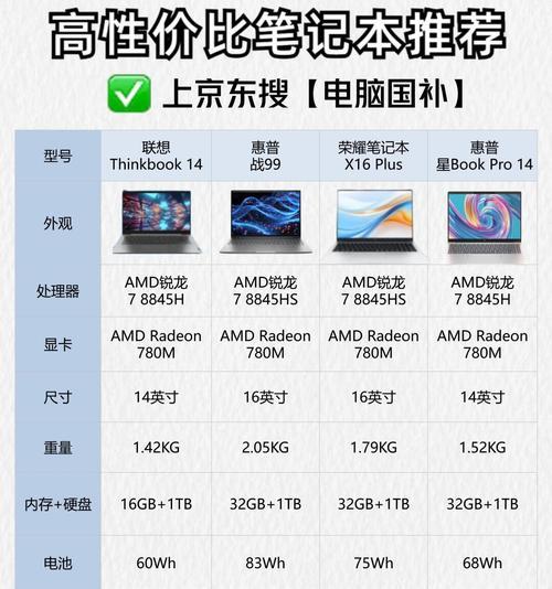 笔记本电脑配置参数的查看方法是什么？