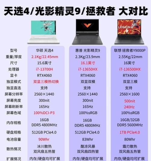 华为笔记本型号怎么分类？如何根据型号选择？