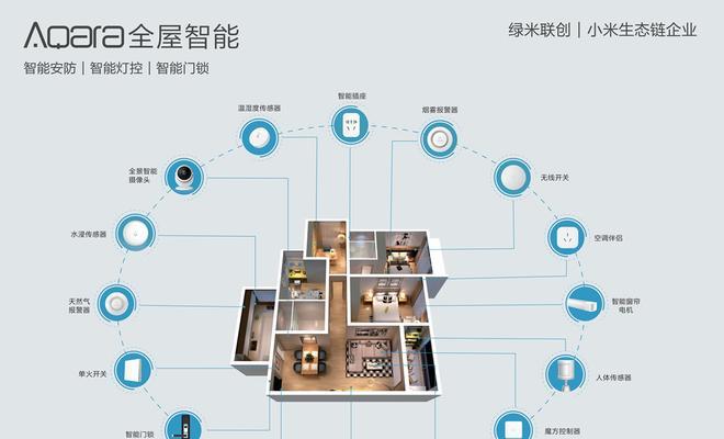 全屋取景摄像机如何用手机拍照？操作流程是什么？