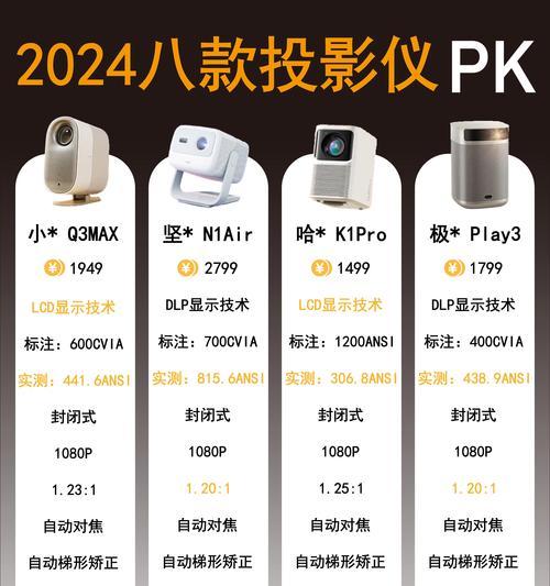 电视和投影仪哪个更适合多人观看？
