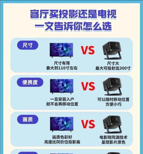 电视和投影仪哪个更适合多人观看？