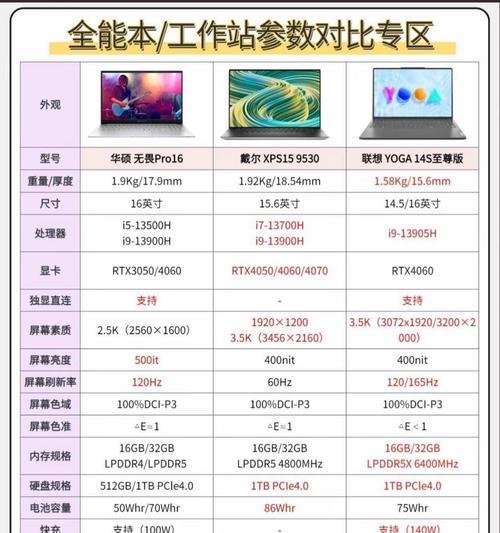 如何设置投影仪在卧室拍照的动态效果？