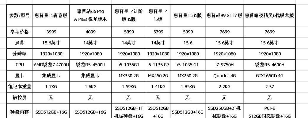 惠普笔记本电脑的基本使用方法是什么？