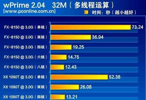 笔记本电脑测试时应该关注哪些重点？测试结果如何解读？