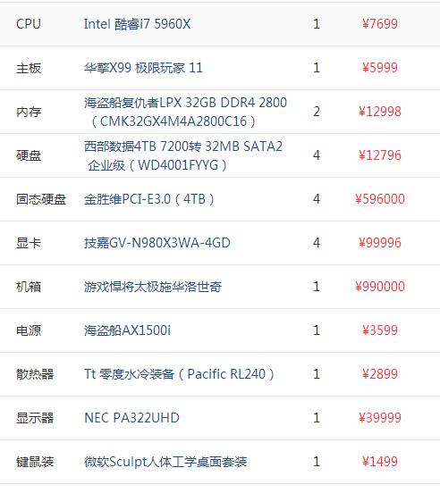 家用组装电脑配置选择的要点是什么？如何避免配置错误？