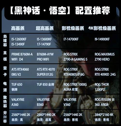 家用组装电脑配置选择的要点是什么？如何避免配置错误？
