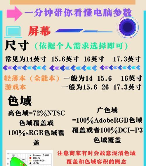 如何辨别电脑配置是否造假？