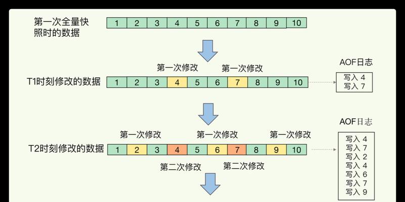 电脑内存修改内存频率怎么改？操作步骤是什么？