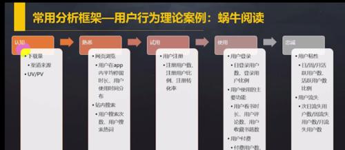 监控手机拍照行为分析怎么写？分析结果如何应用？