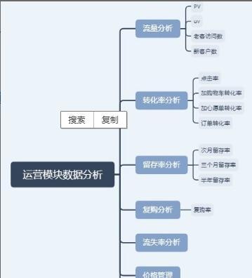 监控手机拍照行为分析怎么写？分析结果如何应用？