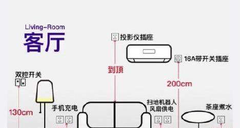 只有一个插座的投影仪？如何选择合适的型号？