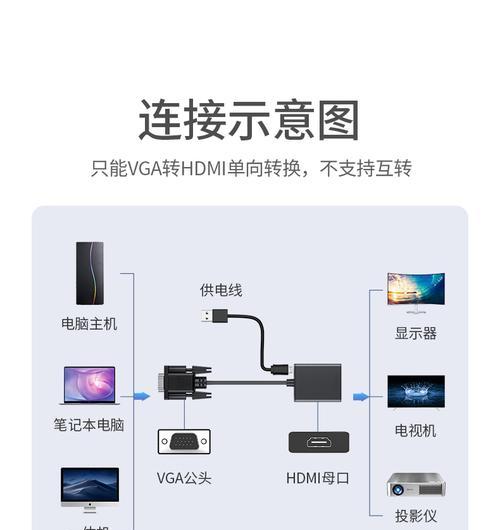 投影仪如何连接并显示正常的电视画面？