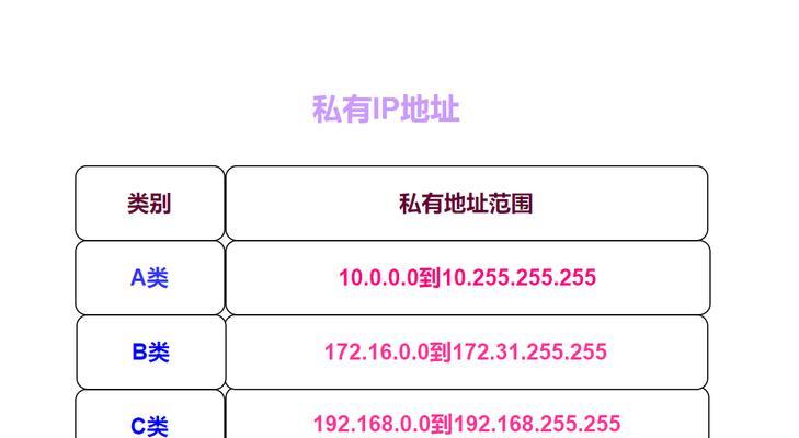 电脑配置组播IP地址的正确方法是什么？
