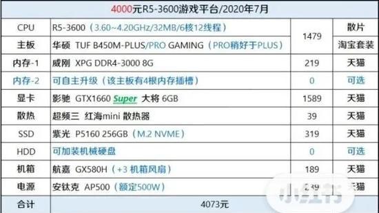 网上怎么买笔记本电脑的配件？购买时应注意什么？
