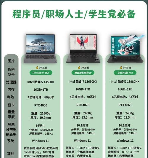 如何选择适合自己的笔记本电脑配置？