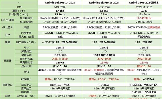 如何选择适合自己的笔记本电脑配置？