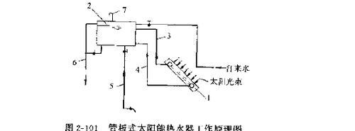 投影仪影子原理是什么？它是如何工作的？