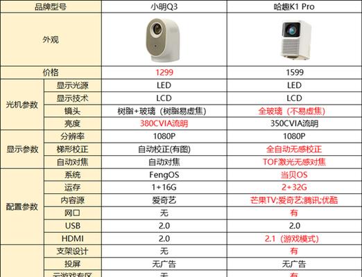 投影仪关闭声音的方法是什么？