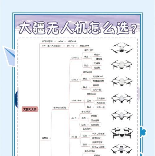 如何连接苹果笔记本使用大疆无人机？