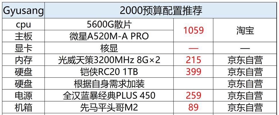 1500元预算如何选择办公电脑配置？办公电脑配置推荐是什么？