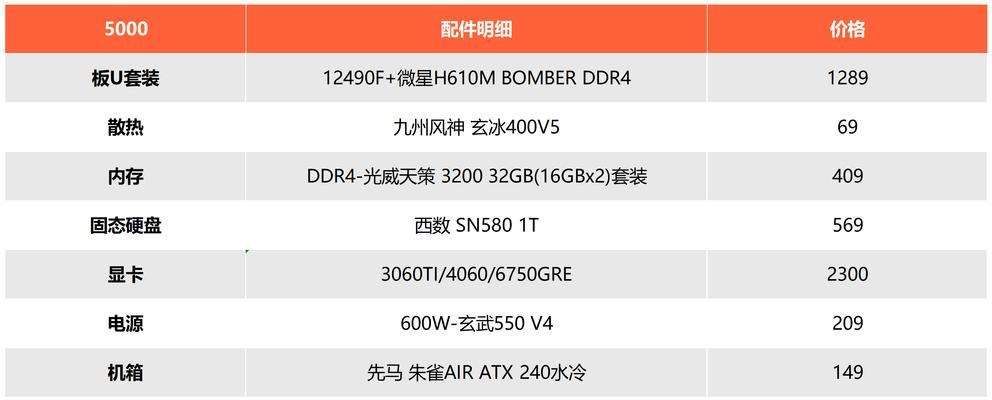 1500元预算如何选择办公电脑配置？办公电脑配置推荐是什么？