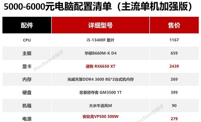 1500元预算如何选择办公电脑配置？办公电脑配置推荐是什么？