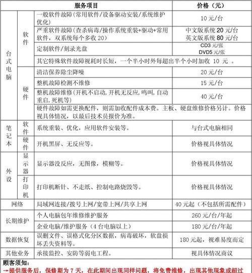 笔记本电脑打折时间如何计算？