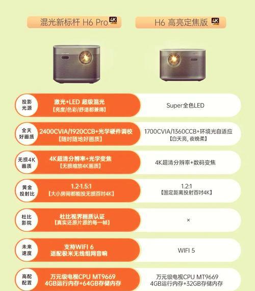 鸿合激光投影仪适合哪种幕布？幕布选择对画质有何影响？