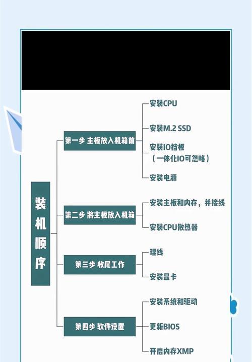 电脑配置diy怎么合理？如何选择适合自己的电脑配置？