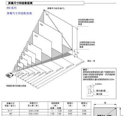 投影仪尺寸为何会变化？如何解决？