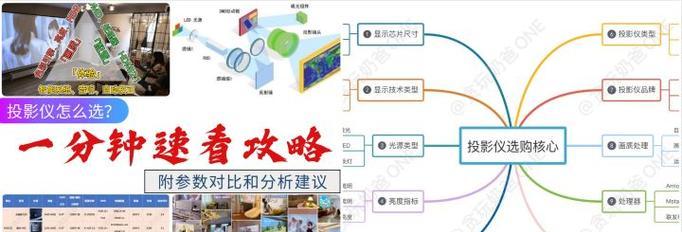 投影仪尺寸为何会变化？如何解决？