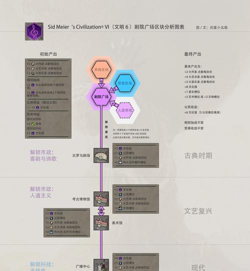 文明6电脑版图标显示不正常怎么解决？